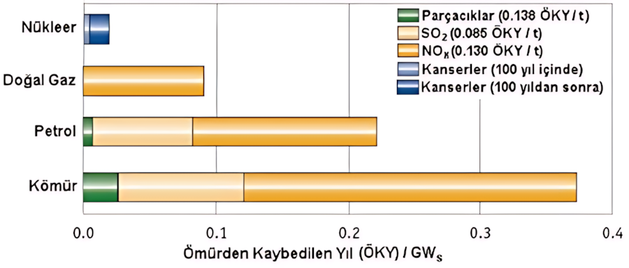 Enerji üretim sistemlerinin sağlık riskleri