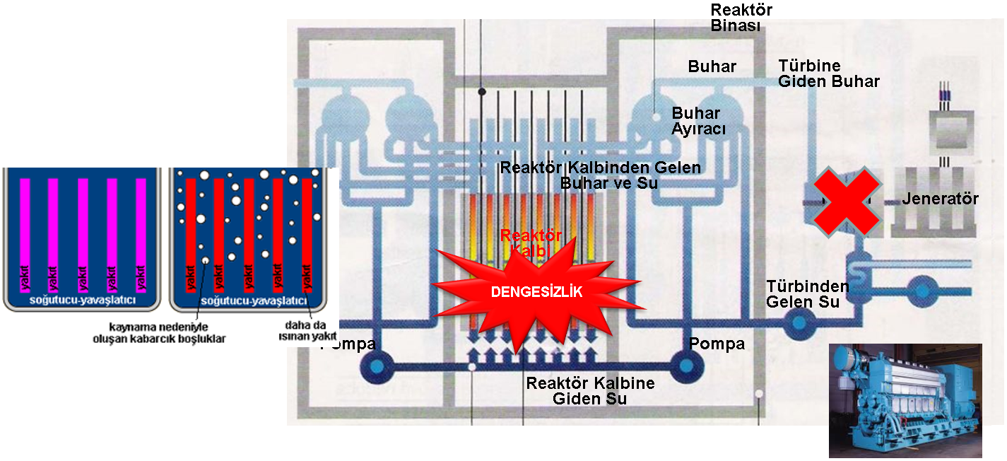 Çernobil kazası görseli