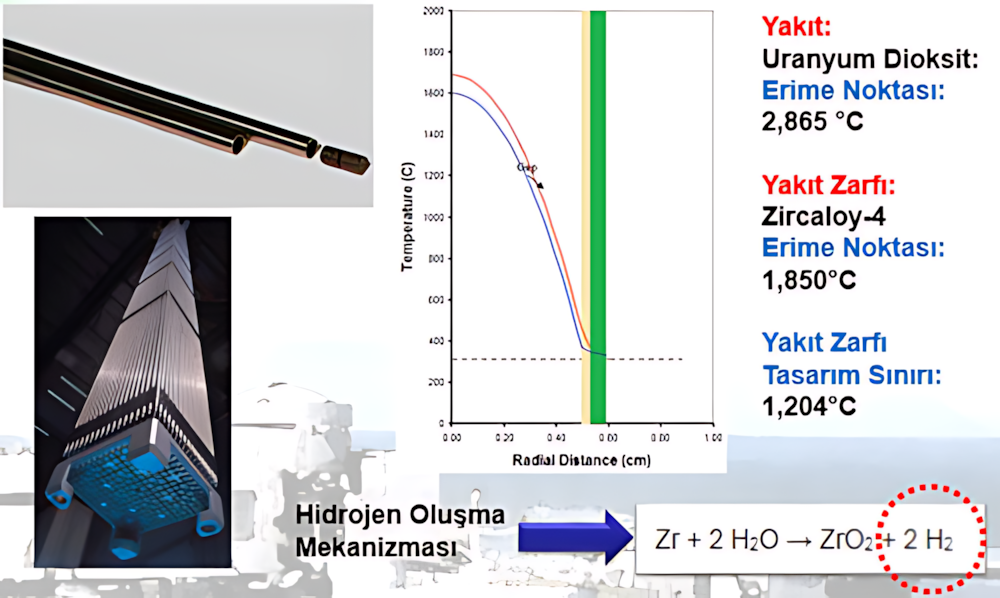 TMI-2 kazası görseli