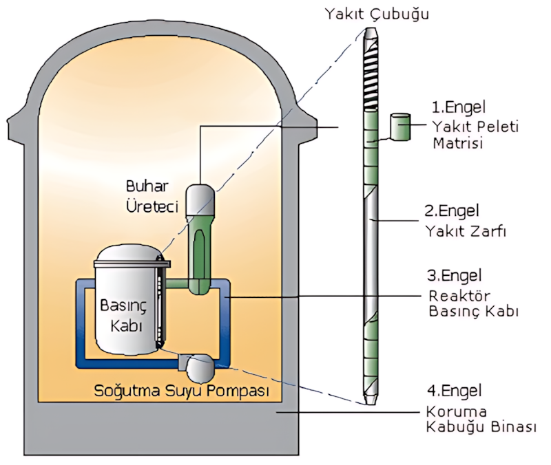TMI-2 kazası görseli