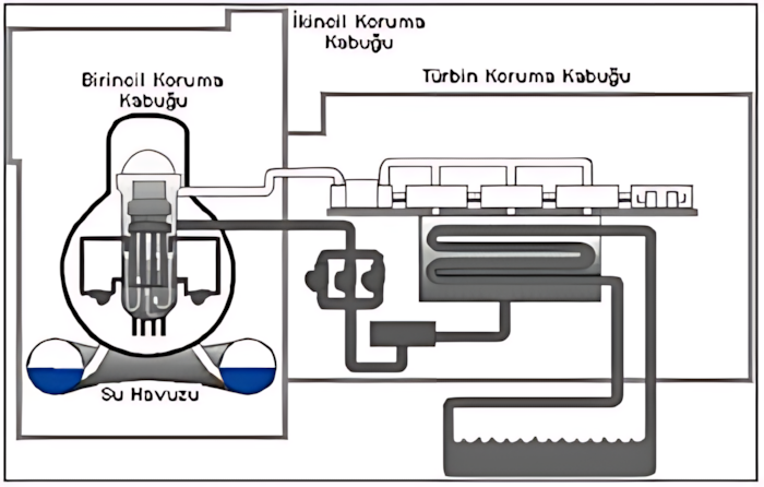 BWR koruma yapısı ve güvenlik sistemleri