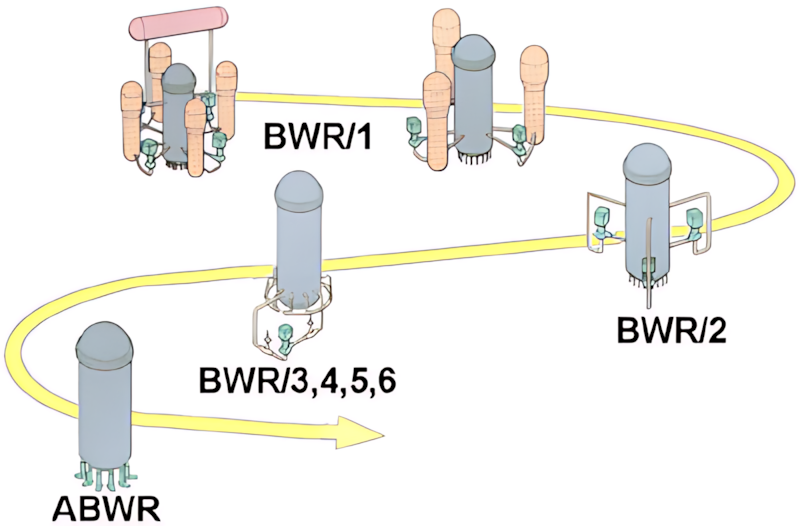 BWR teknolojisinin tarihsel gelişimi