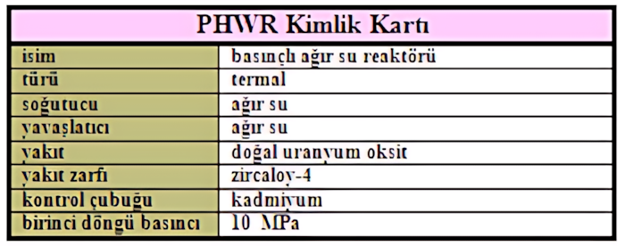 CANDU kontrol ve düzenleme sistemi