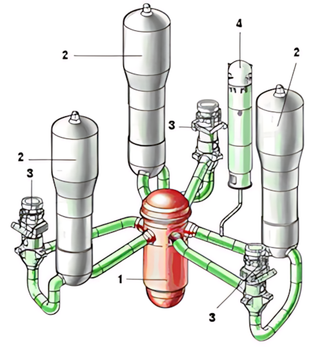 PWR birincil devre bileşenleri