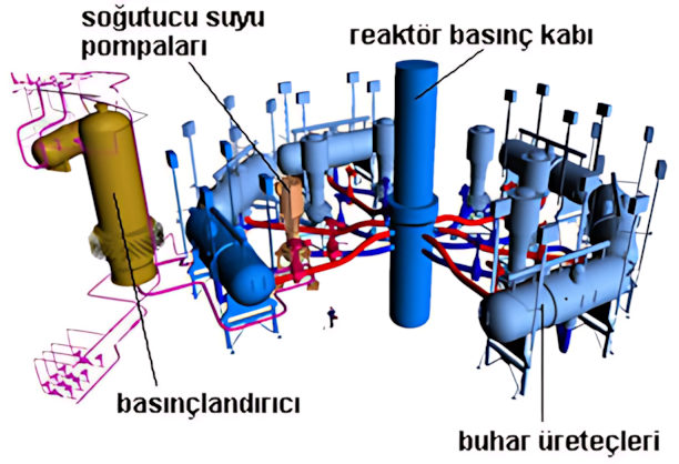 VVER-440 reaktör tasarımı