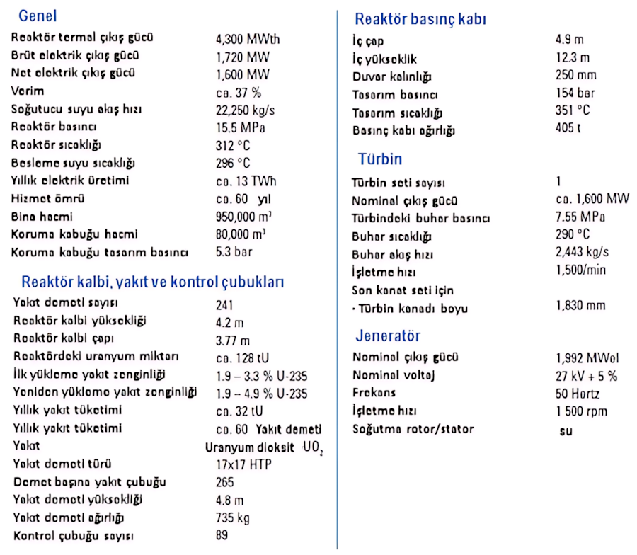 Olkiluoto 3 EPR teknik özellikleri