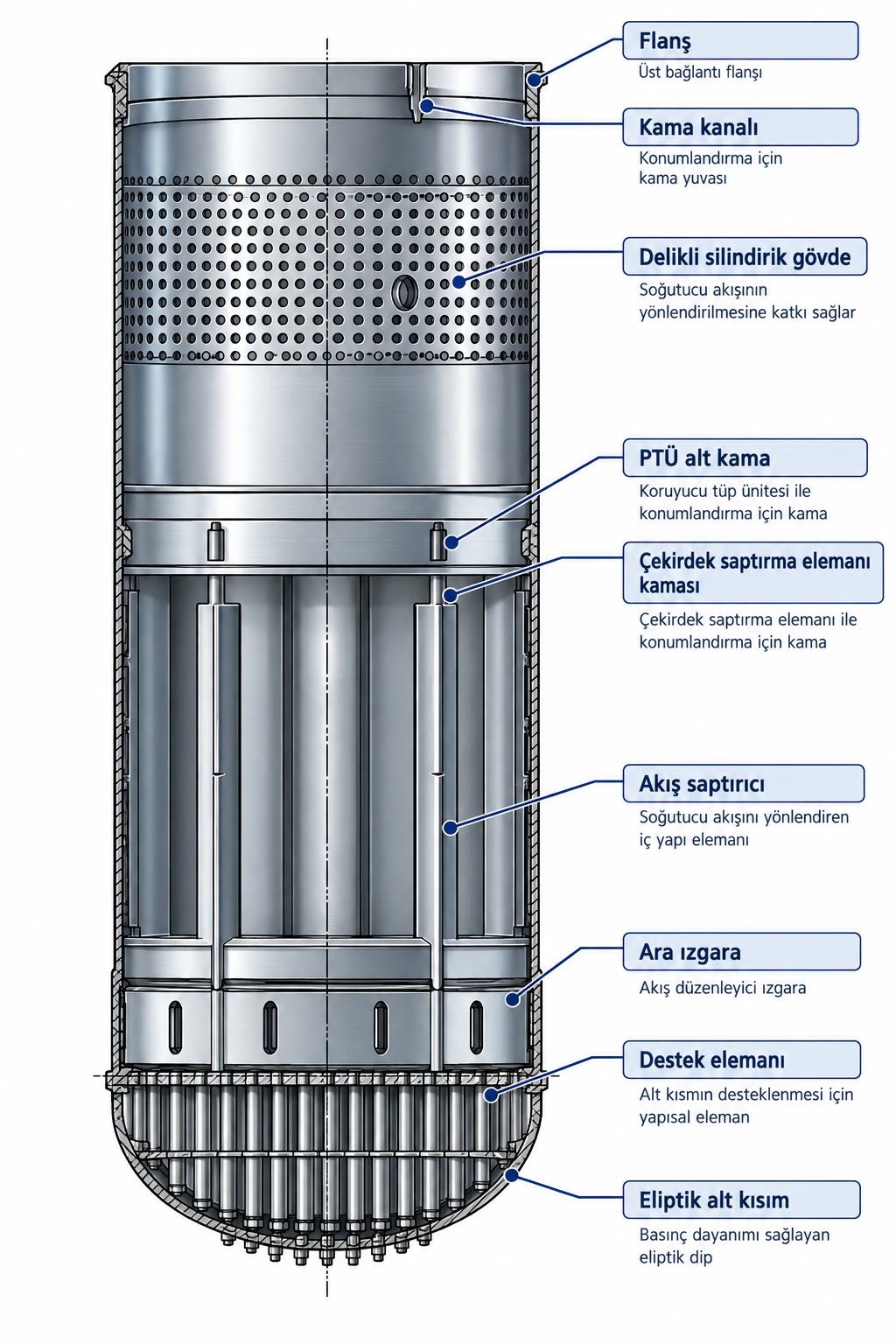 VVER-1200 reaktör şaftının geometrisini ve yapısal düzenini gösteren teknik çizim