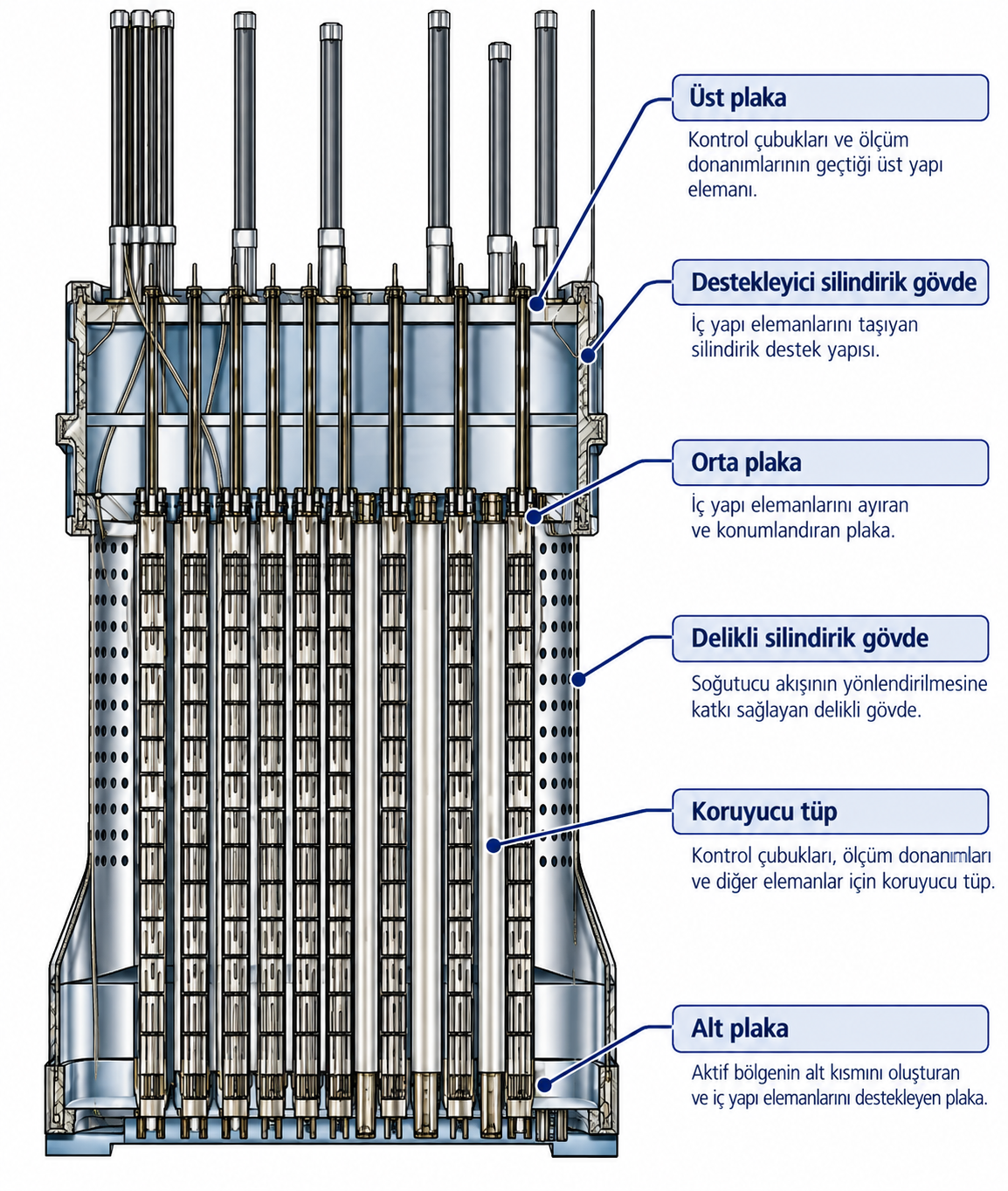VVER-1200 koruyucu tüp ünitesinin kılavuz tüpleri ve yapısal elemanlarını gösteren teknik çizim