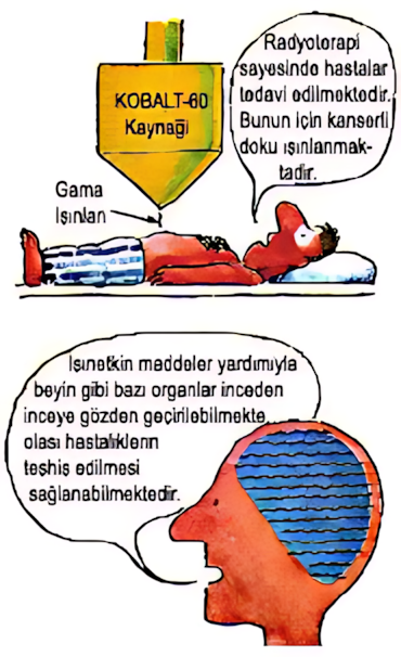 Nükleer tıp ve tıbbi uygulamalar