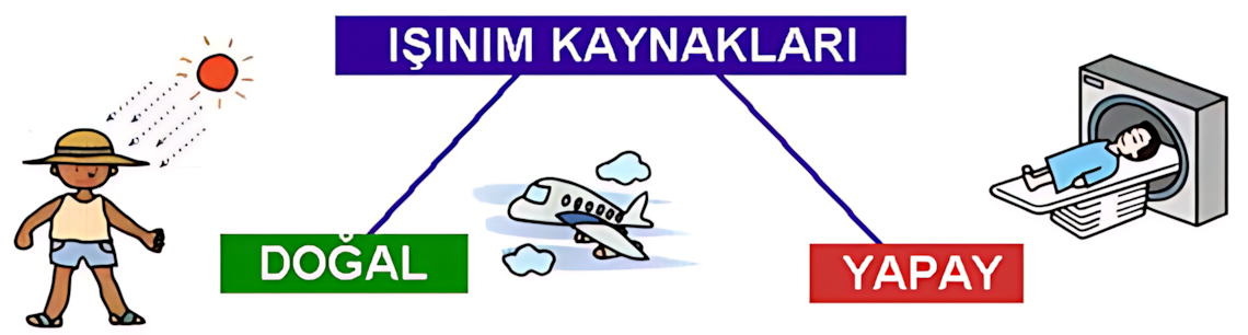 Radyasyon türleri