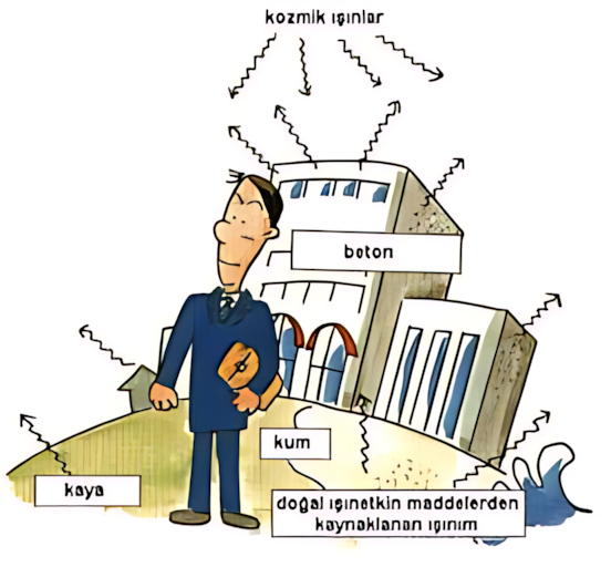 Doğal radyoaktif maddeler