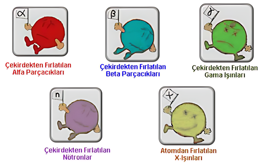 Radyasyon türleri