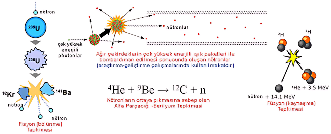 Nötron ışınımı