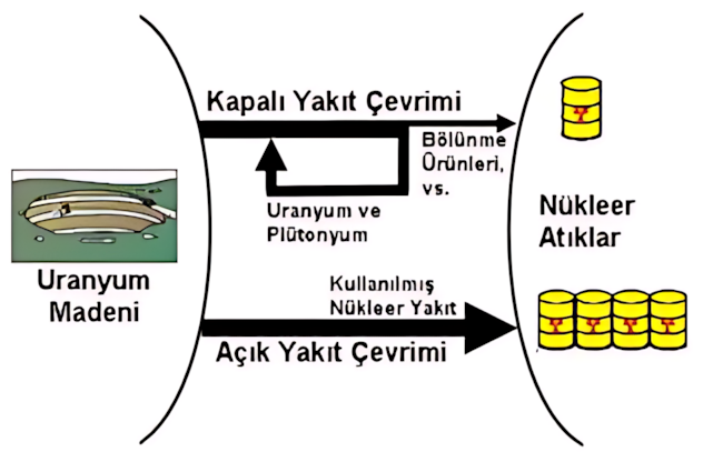 Açık yakıt çevrimi