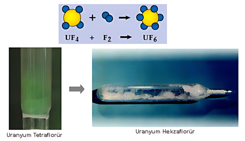 Uranyum hekzaflorür üretim aşaması