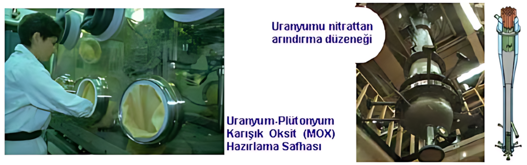 MOX yakıtın temel yapısı
