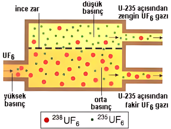 Gaz difüzyon tesisi