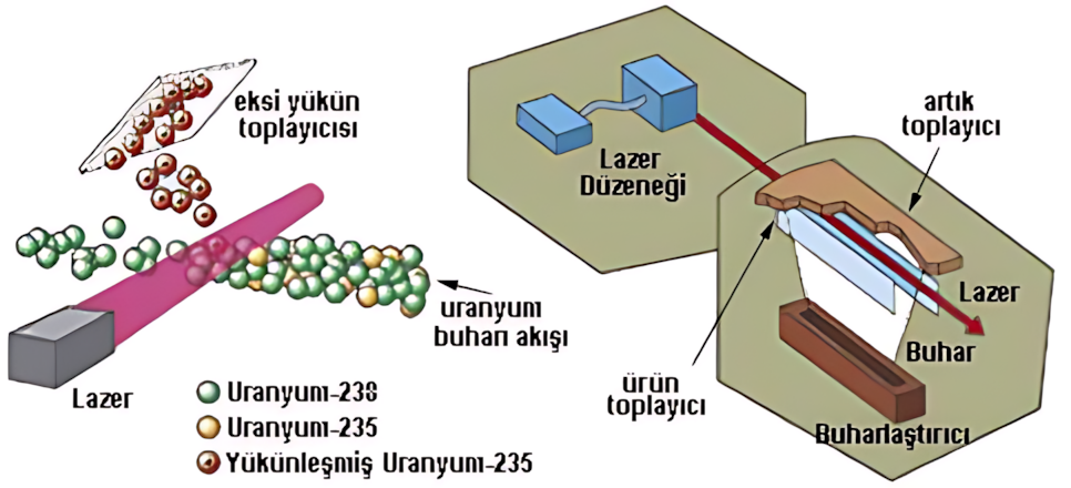 Moleküler lazer ayrıştırma