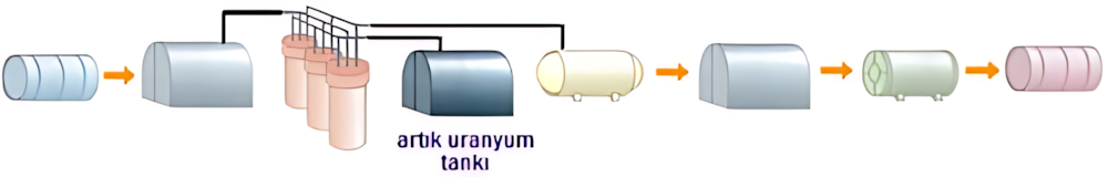 Tükenmiş uranyum tankı